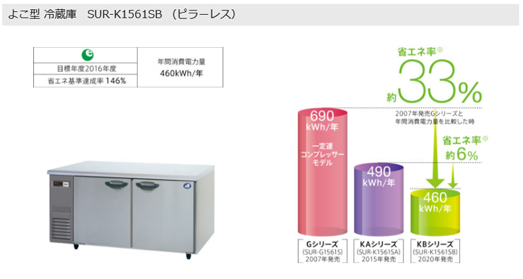 60％OFF】 空調店舗厨房センターパナソニック横型インバーター冷蔵庫 型式