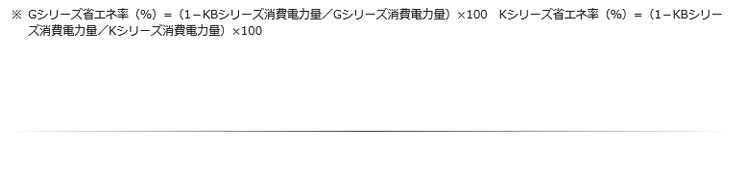SUR-K1561CB (旧型番SUR-K1561CA) Panasonic横型冷凍冷蔵庫インバーター | 業務用冷蔵庫 ・厨房機器・エアコンの専門店｜空調・店舗・厨房センター