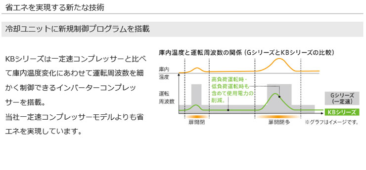 ブランド激安セール会場 空調店舗厨房センターパナソニック横型インバーター冷蔵庫 型式