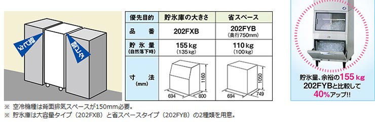 SIM-S240N-HB4(旧SIM-S241NB-HB3） Panasonicキューブアイス製氷機
