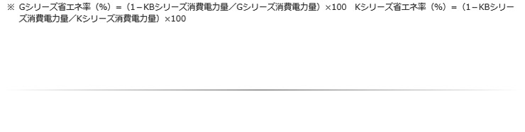 SRF-LV1883 (旧型番SRF-K1883B) Panasonic縦型冷凍庫 SRF-LV1883 (旧型番SRF-K1883B) Panasonic縦型冷凍庫