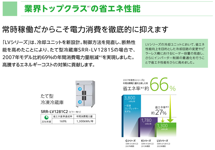 SRR-LV681C（旧型番SRR-K681CB） Panasonic縦型冷凍冷蔵庫インバーター
