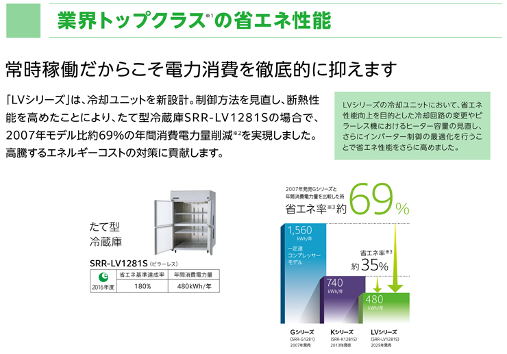 SRR-LV1861（旧型番SRR-K1861B） Panasonic縦型冷蔵庫インバーター