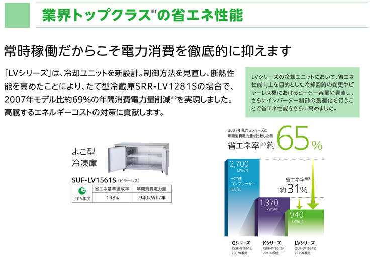 SUF-LV1271S（旧型番SUF-K1271SB） パナソニック 横型冷凍庫