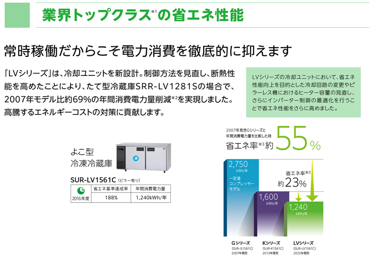 SUR-LV1271C（旧型番SUR-K1271CB） パナソニック 横型冷凍冷蔵庫